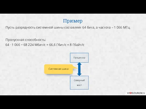 Пример Процессор Северный мост Системная шина Пусть разрядность системной шины