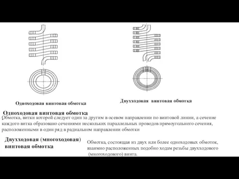 Одноходовая винтовая обмотка Двухходовая винтовая обмотка Одноходовая винтовая обмотка -