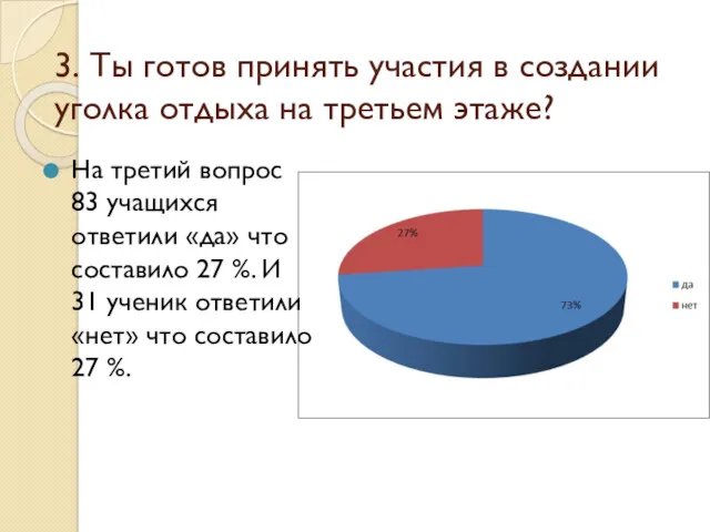 3. Ты готов принять участия в создании уголка отдыха на третьем этаже? На