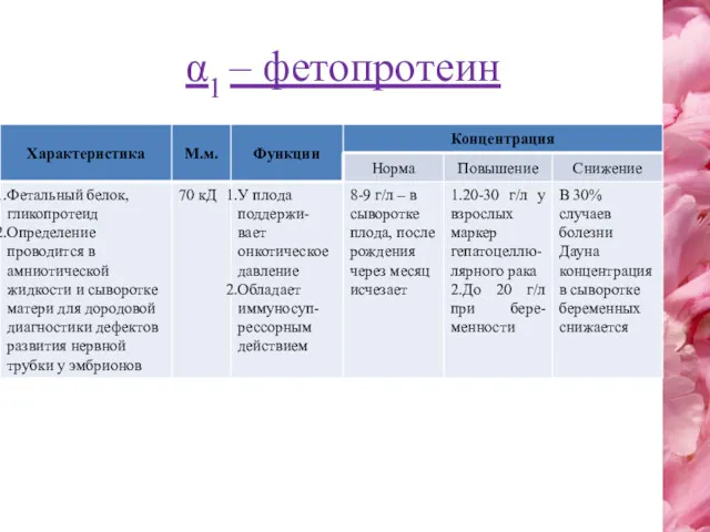 α1 – фетопротеин