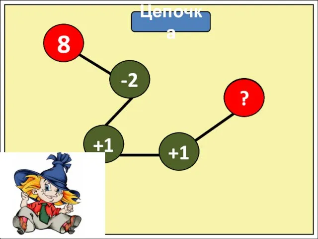 Цепочка 8 +1 -2 8 +1 ?