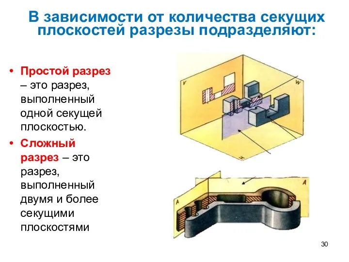 Простой разрез – это разрез, выполненный одной секущей плоскостью. Сложный