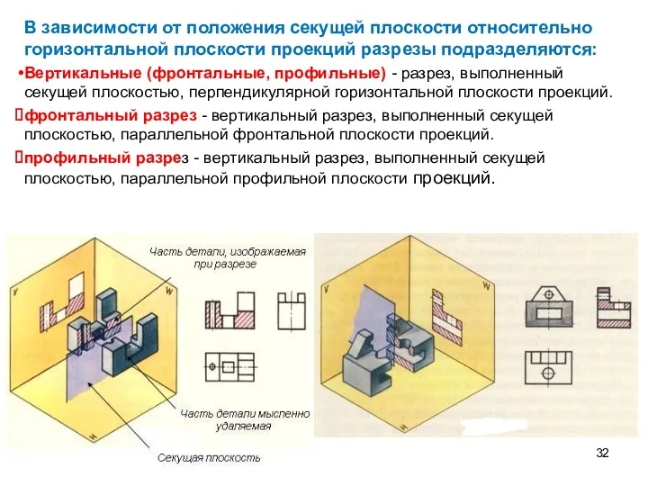 В зависимости от положения секущей плоскости относительно горизонтальной плоскости проекций