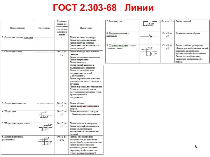 ГОСТ 2.303-68 Линии