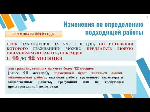 Изменения по определению подходящей работы СРОК НАХОЖДЕНИЯ НА УЧЕТЕ В ЦЗН, ПО ИСТЕЧЕНИИ