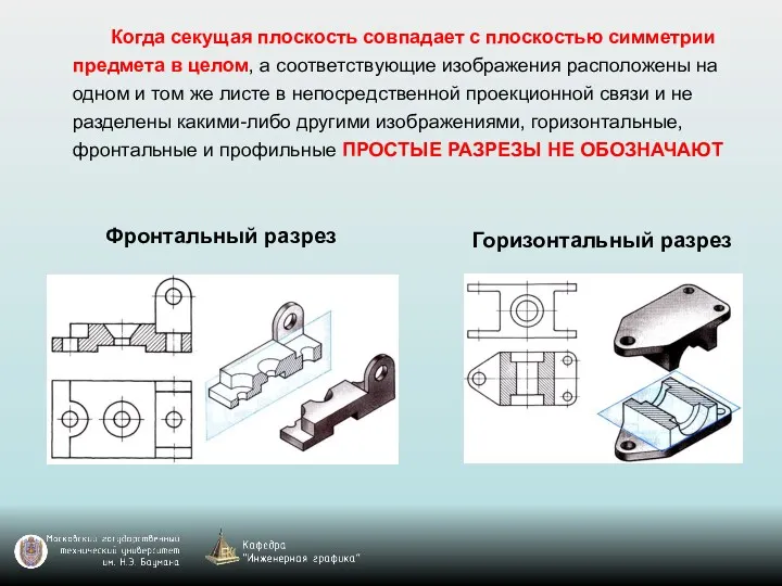 Когда секущая плоскость совпадает с плоскостью симметрии предмета в целом,