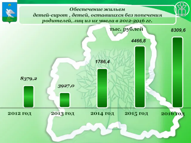 2012 год 8379,2 2013 год 3927,0 2014 год 1786,4 тыс.