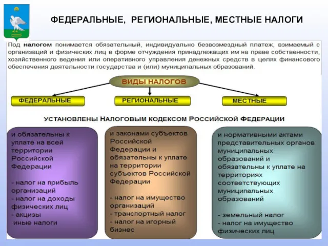 ФЕДЕРАЛЬНЫЕ, РЕГИОНАЛЬНЫЕ, МЕСТНЫЕ НАЛОГИ