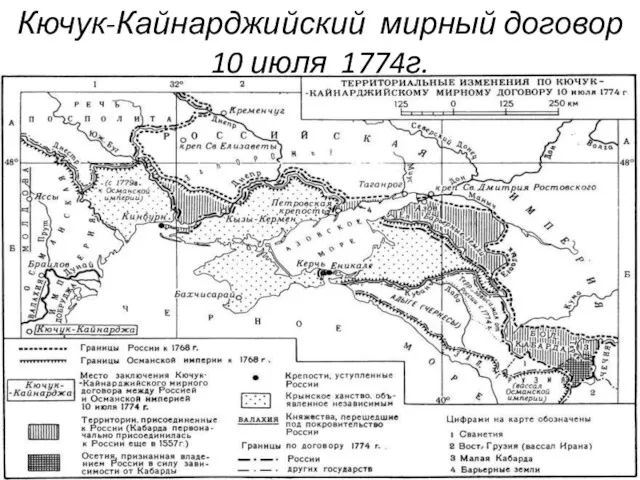 Кючук-Кайнарджийский мирный договор 10 июля 1774г.