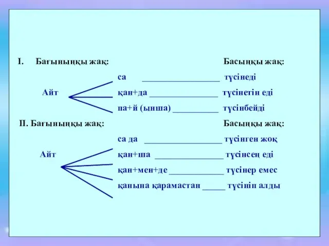 Бағыныңқы жақ: Басыңқы жақ: са _________________ түсінеді Айт қан+да _______________