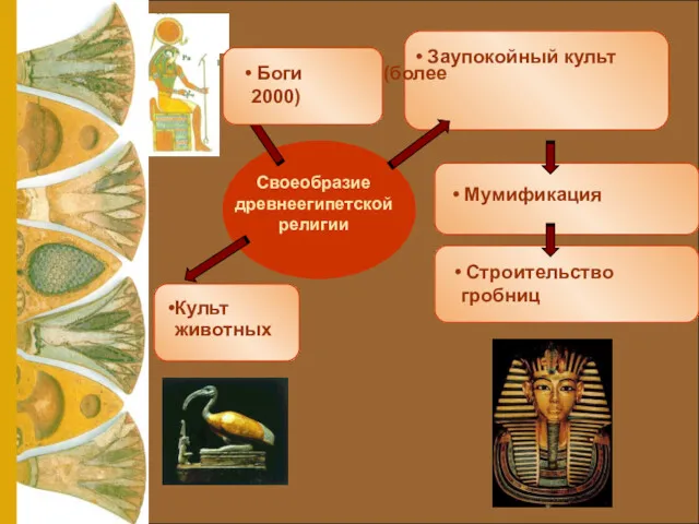 Своеобразие древнеегипетской религии Культ животных Заупокойный культ Мумификация Строительство гробниц Боги (более 2000)