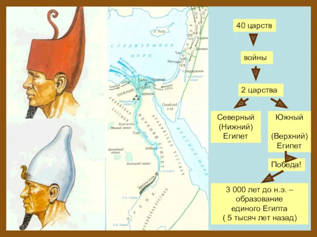 40 царств войны 2 царства Южный (Верхний) Египет Победа! 3
