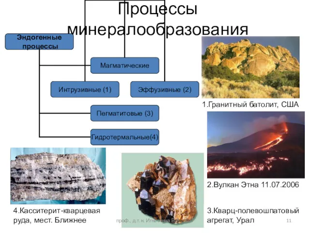 Процессы минералообразования проф., д.т.н. Игнаткина В.А., 2017