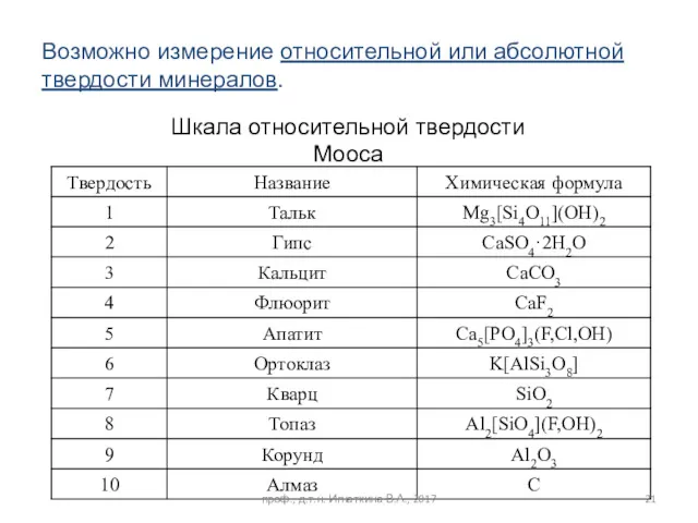 Возможно измерение относительной или абсолютной твердости минералов. Шкала относительной твердости Мооса проф., д.т.н. Игнаткина В.А., 2017