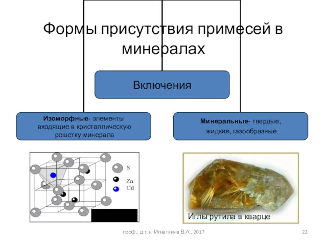 Формы присутствия примесей в минералах проф., д.т.н. Игнаткина В.А., 2017