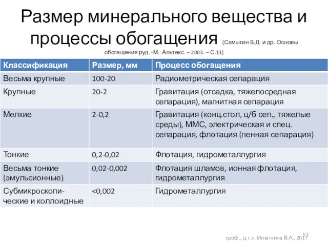 проф., д.т.н. Игнаткина В.А., 2017 Размер минерального вещества и процессы