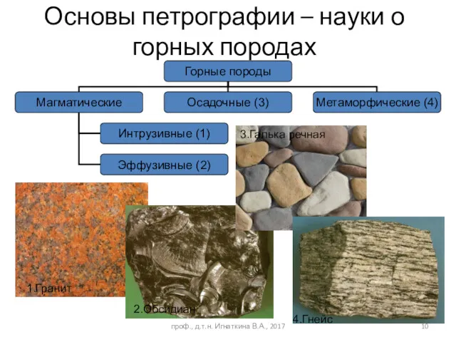 Основы петрографии – науки о горных породах проф., д.т.н. Игнаткина В.А., 2017