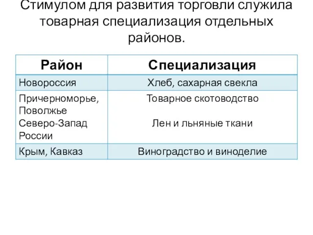 Стимулом для развития торговли служила товарная специализация отдельных районов.