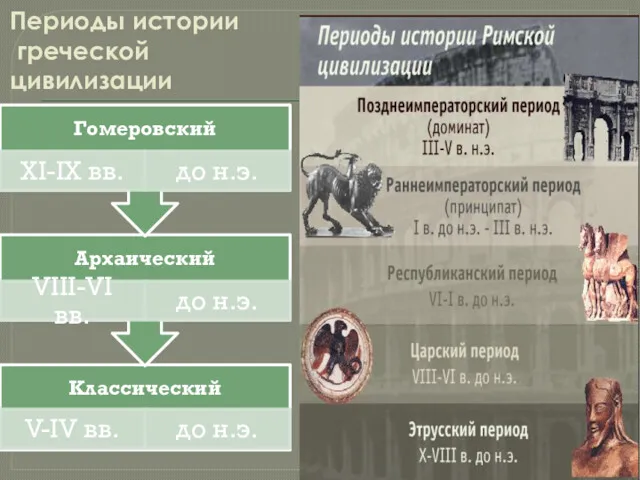 Периоды истории греческой цивилизации