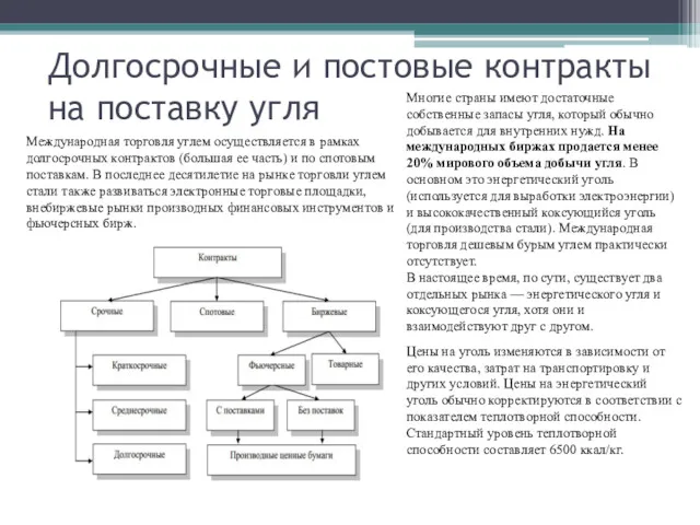 Долгосрочные и постовые контракты на поставку угля Международная торговля углем