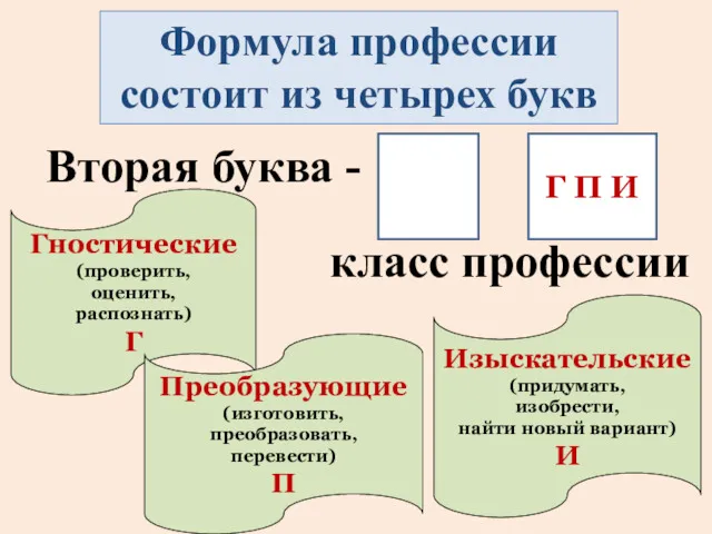 Формула профессии состоит из четырех букв Вторая буква - класс