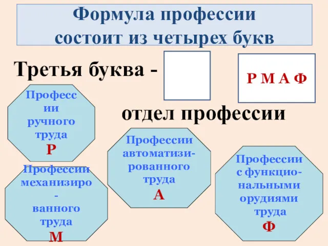 Формула профессии состоит из четырех букв Третья буква - отдел