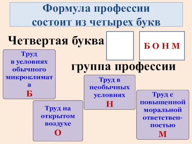 Труд с повышенной моральной ответствен- ностью М Труд на открытом