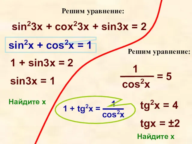 Решим уравнение: sin23x + cox23x + sin3x = 2 sin2x