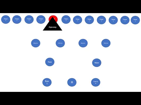 Я Сестра Брат Бабушка Папа Мама Бабушка Дедушка Дедушка Предок