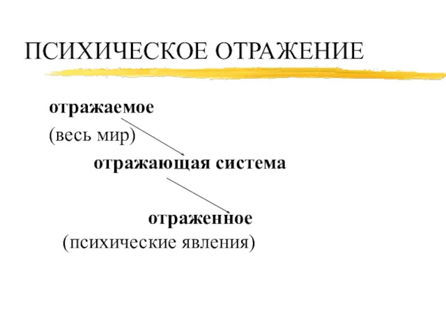 ПСИХИЧЕСКОЕ ОТРАЖЕНИЕ отражаемое (весь мир) отражающая система отраженное (психические явления)