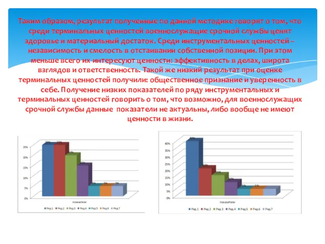 Таким образом, результат полученные по данной методике говорят о том,