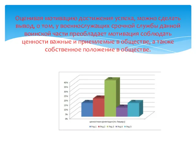 Оценивая мотивацию достижения успеха, можно сделать вывод, о том, у