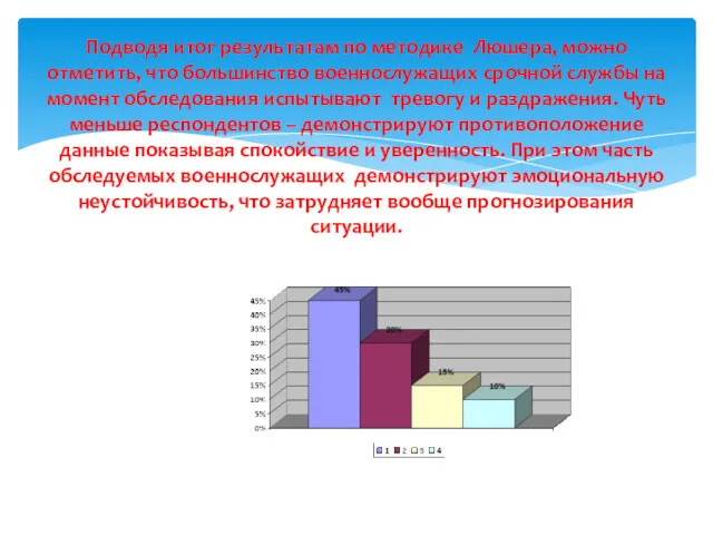 Подводя итог результатам по методике Люшера, можно отметить, что большинство