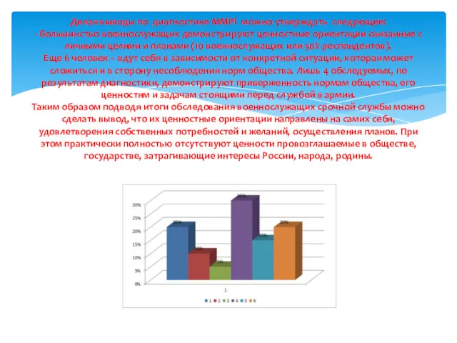 Делая выводы по диагностике MMPI можно утверждать следующее: - большинство