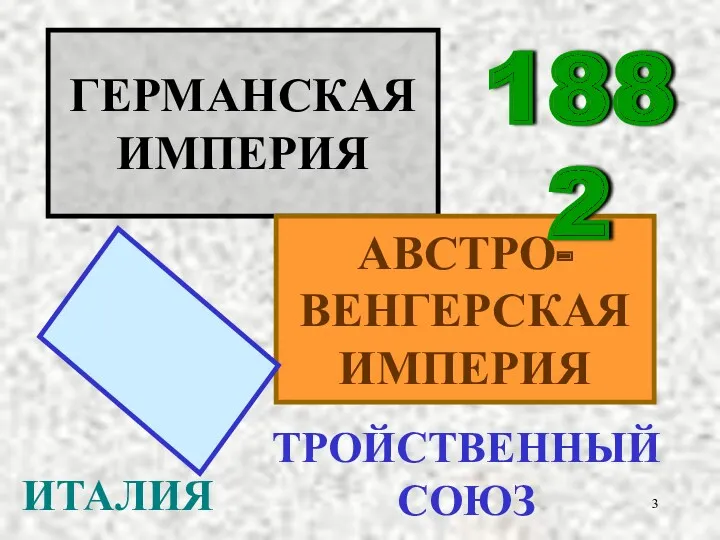 ГЕРМАНСКАЯ ИМПЕРИЯ АВСТРО- ВЕНГЕРСКАЯ ИМПЕРИЯ ИТАЛИЯ ТРОЙСТВЕННЫЙ СОЮЗ 1882