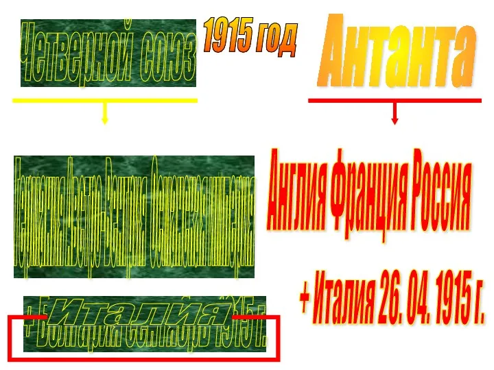 Англия Франция Россия Антанта Германия Австро-Венгрия Османская империя Четверной союз