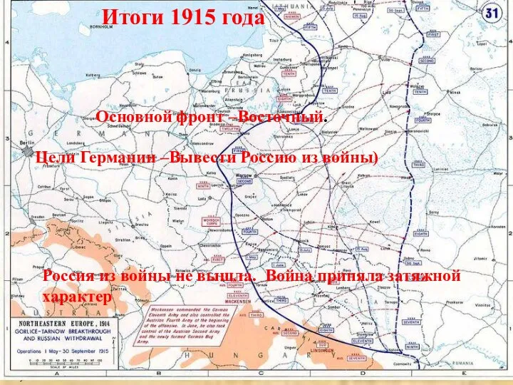 1915 г Куляшова И.П. Итоги 1915 года Основной фронт –Восточный.