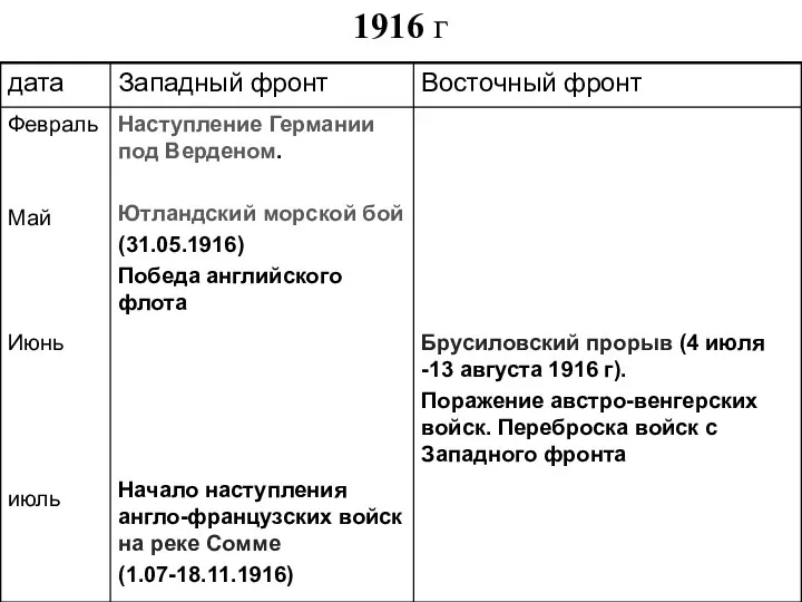 1916 г