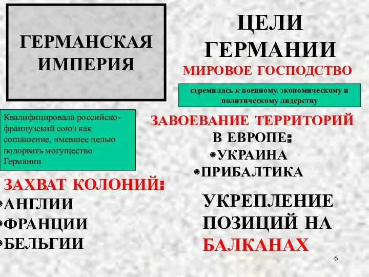 ГЕРМАНСКАЯ ИМПЕРИЯ ЦЕЛИ ГЕРМАНИИ МИРОВОЕ ГОСПОДСТВО ЗАВОЕВАНИЕ ТЕРРИТОРИЙ В ЕВРОПЕ: