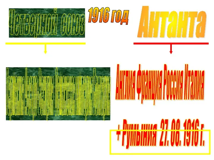 Англия Франция Россия Италия Антанта Германия Австро-Венгрия Османская империя Болгария