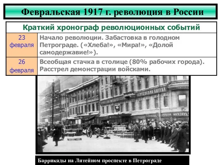 Февральская 1917 г. революция в России Баррикады на Литейном проспекте в Петрограде