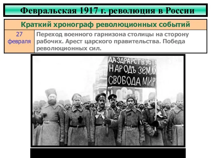 Февральская 1917 г. революция в России Солдаты Волынского полка