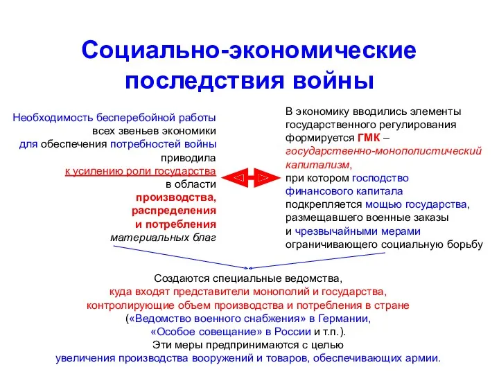 Социально-экономические последствия войны Необходимость бесперебойной работы всех звеньев экономики для