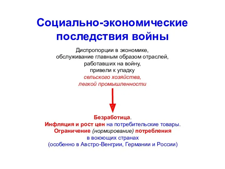 Социально-экономические последствия войны Диспропорции в экономике, обслуживание главным образом отраслей,