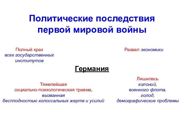 Политические последствия первой мировой войны Германия Тяжелейшая социально-психологическая травма, вызванная