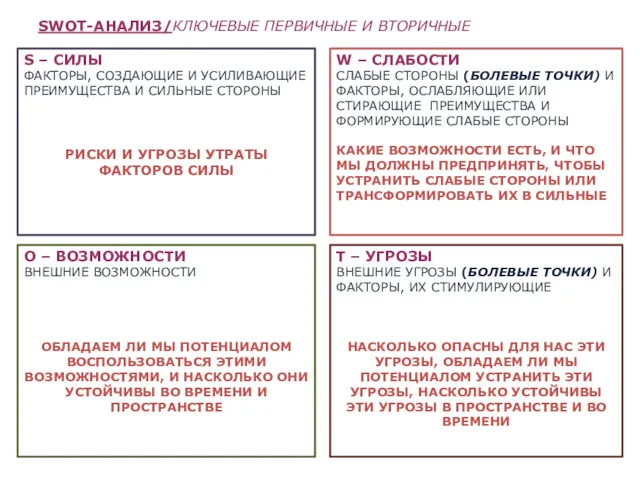 SWOT-АНАЛИЗ/КЛЮЧЕВЫЕ ПЕРВИЧНЫЕ И ВТОРИЧНЫЕ S – СИЛЫ ФАКТОРЫ, СОЗДАЮЩИЕ И