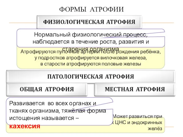 Может развиться при злокачественной опухоли, заболеваниях ЦНС и эндокринных желёз