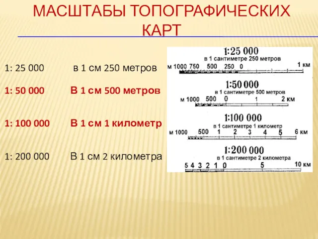 МАСШТАБЫ ТОПОГРАФИЧЕСКИХ КАРТ