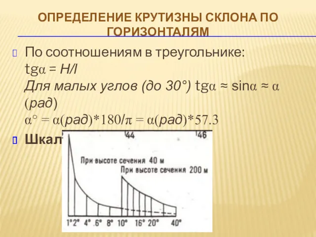 ОПРЕДЕЛЕНИЕ КРУТИЗНЫ СКЛОНА ПО ГОРИЗОНТАЛЯМ По соотношениям в треугольнике: tgα