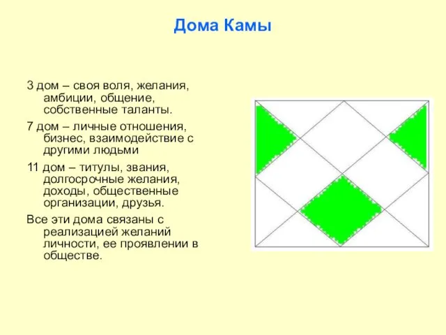 Дома Камы 3 дом – своя воля, желания, амбиции, общение,